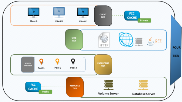 Teamcenter Training & Certification Course,