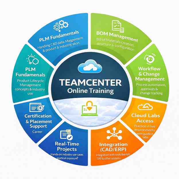Teamcenter Online Training